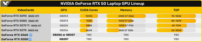 Ноутбук HP Victus 15 получит конфигурации с мобильными GeForce RTX 5060/5050M