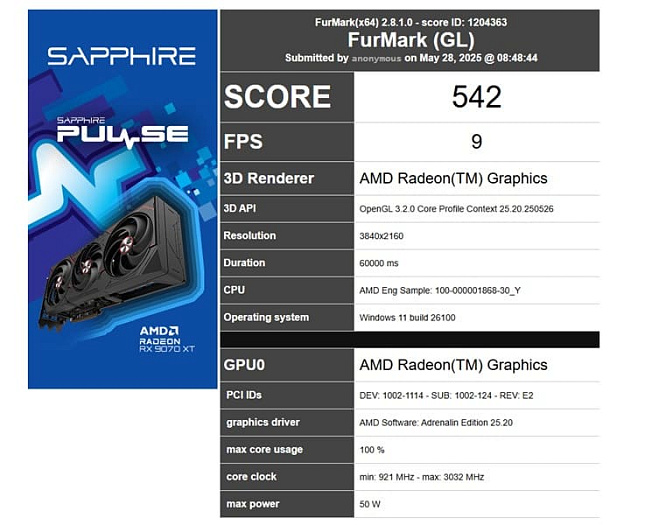 Неизвестный процессор серии AMD Ryzen 9000G показался в бенчмарке FurMark