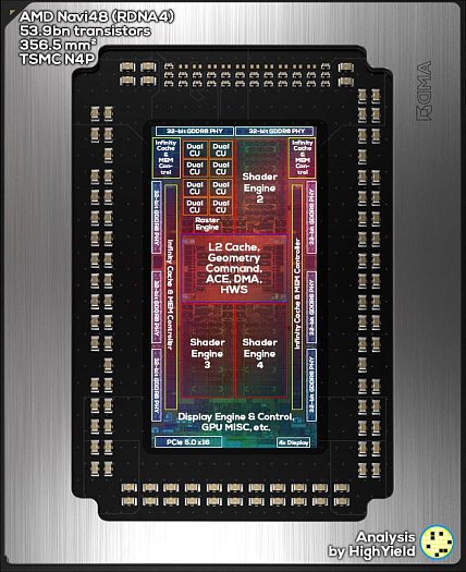 Графический процессор AMD Navi 48 предлагает высокую плотность транзисторов