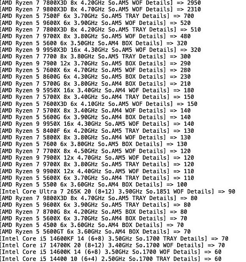Intel бессильна: геймеры в 32 раза чаще покупают процессоры AMD Intel бессильна: геймеры в 32 раза чаще покупают процессоры AMD