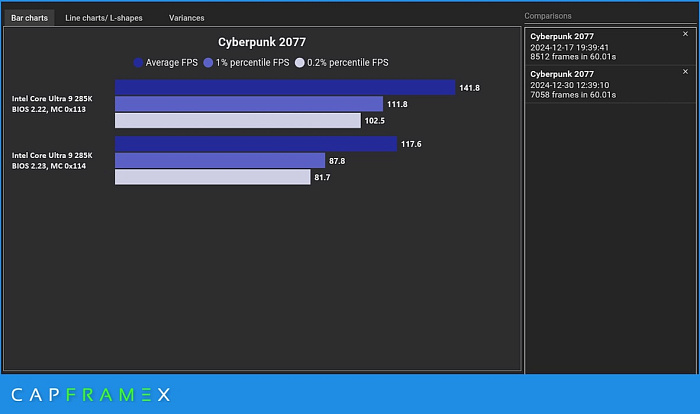 Исправления Intel снизили производительность процессоров Core Ultra 200S