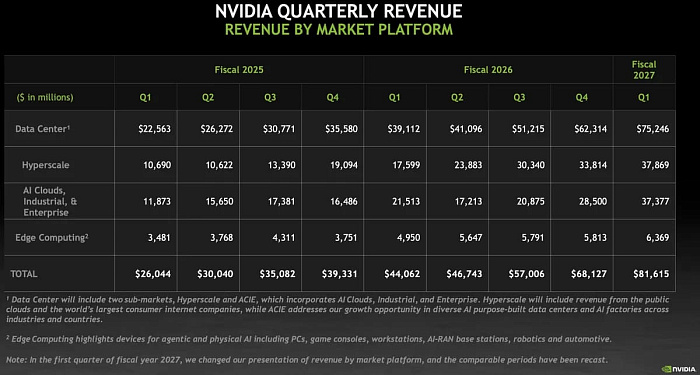 NVIDIA больше не разделяет игровые и профессиональные видеокарты в финансовых отчётах