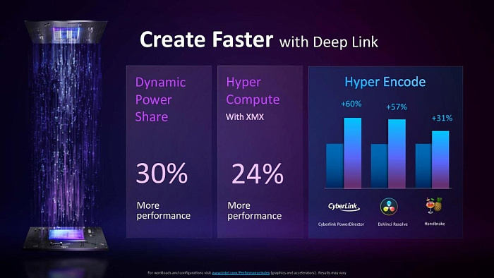 Intel больше не работает над технологией Deep Link