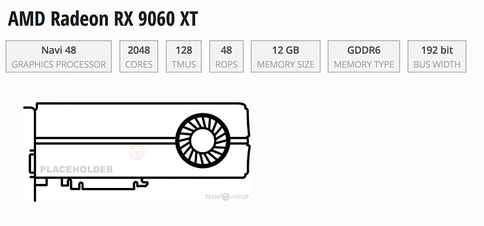 Слух: AMD Radeon RX 9060 XT сможет конкурировать с NVIDIA GeForce RTX 4070