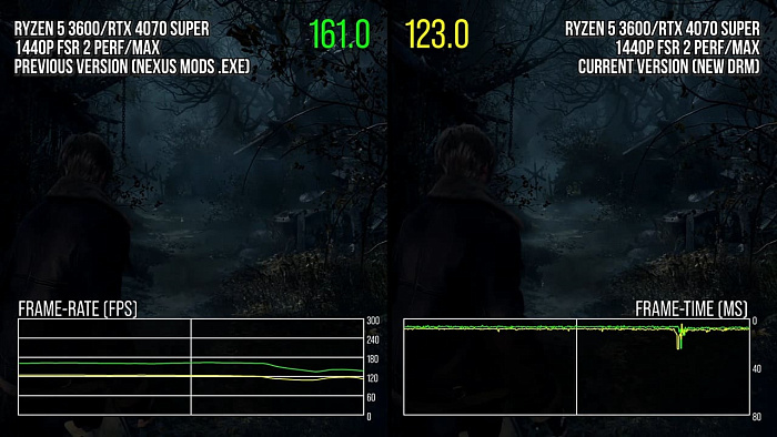 Capcom заменила Denuvo в Resident Evil 4 на Enigma DRM, обрушив производительность