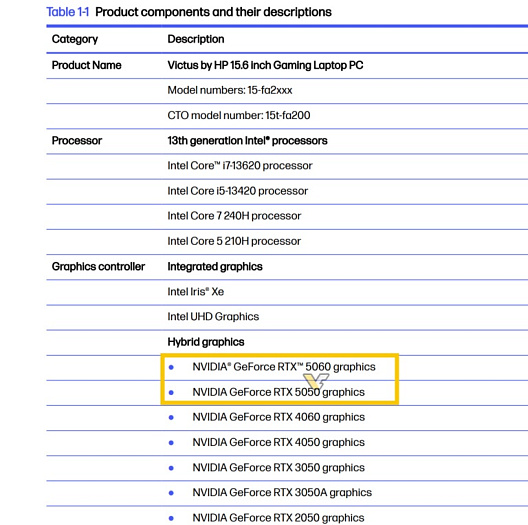 Ноутбук HP Victus 15 получит конфигурации с мобильными GeForce RTX 5060/5050M