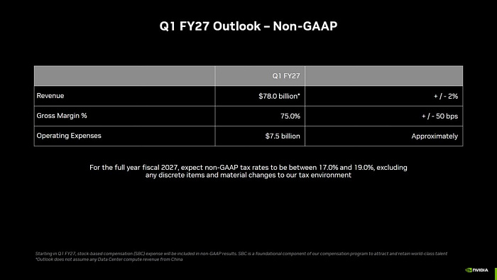Выручка NVIDIA увеличилась более чем на 70% за прошедший год и достигла $68 млрд