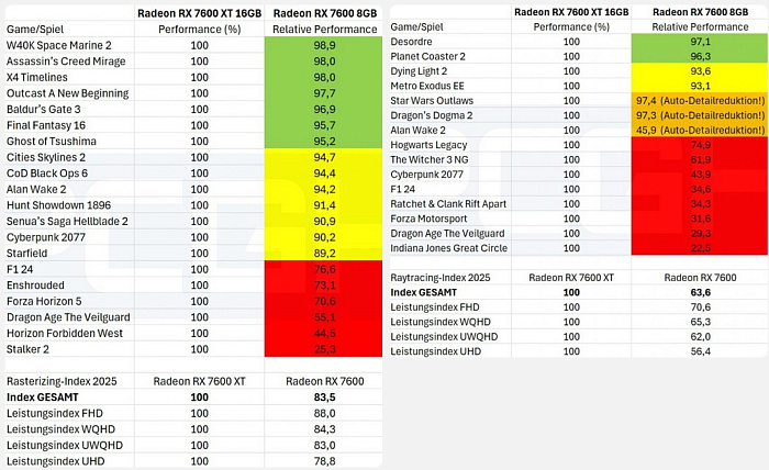 8 Гбайт видеопамяти недостаточно для современных игр