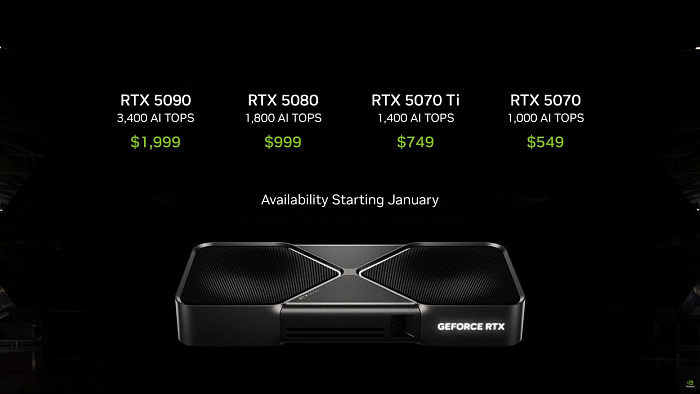 Партнеры NVIDIA уже жалуются на слишком маленькие партии RTX 5090 и RTX 5080
