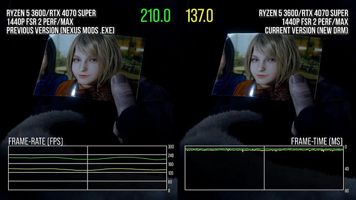 Capcom заменила Denuvo в Resident Evil 4 на Enigma DRM, обрушив производительность Capcom заменила Denuvo в Resident Evil 4 на Enigma DRM, обрушив производительность