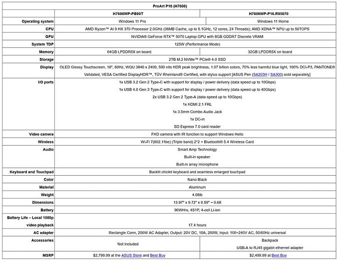 Ноутбук ASUS ProArt P16 с видеокартой NVIDIA RTX 5070M появился в продаже