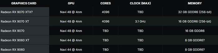 Слух: 32-гигабайтная видеокарта от AMD будет называться Radeon RX 9070 XTX