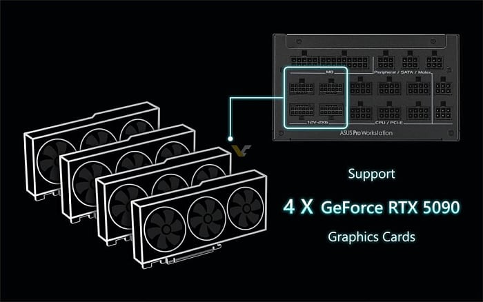 Блоки питания ASUS Pro WS мощностью до 3000 Вт полноценно выпущены