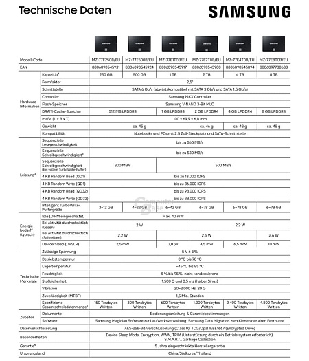 Спустя пять лет после запуска накопитель Samsung 870 EVO получил версию на 8 Тбайт