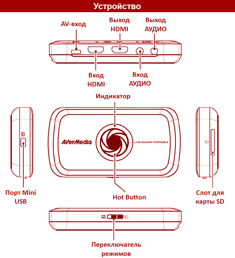 C875%D0%94%D0%B5%D1%82%D0%B0%D0%BB%D0%B8 %D0%BA%D0%BE%D1%80%D0%BF%D1%83%D1%81%D0%B0 red Как подключить avermedia к компьютеру
