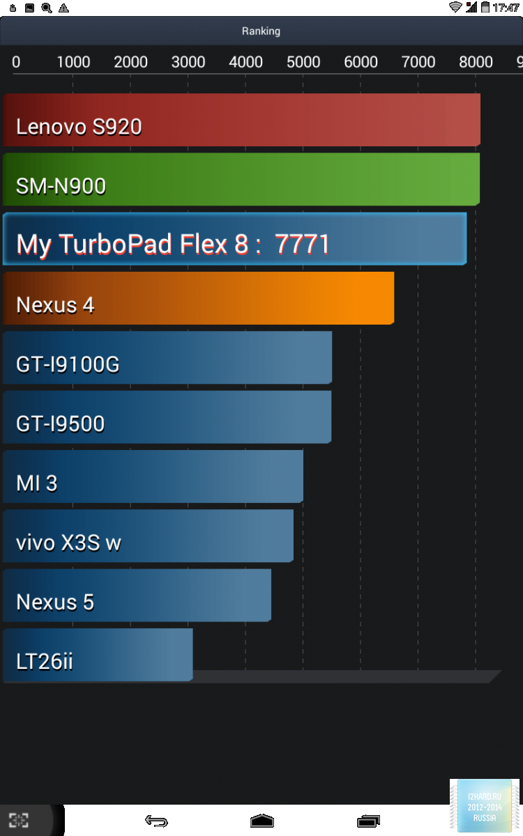 Тестирование 8" планшета TurboPad Flex 8