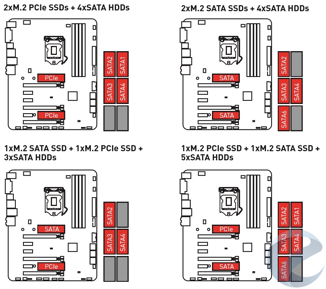 Внешний вид и особенности материнской платы MSI Z370 SLI PLUS
