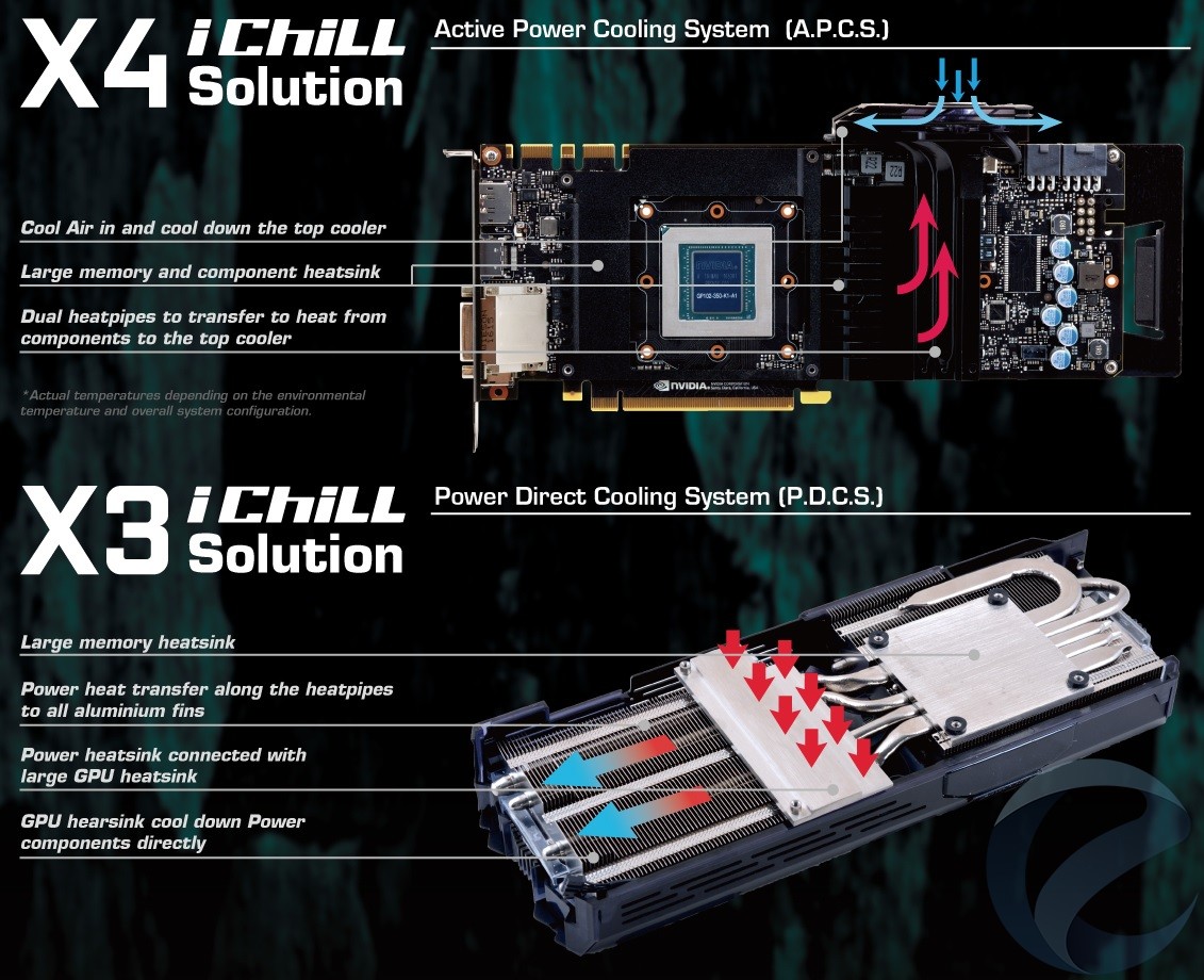 Система охлаждения видеокарты Inno3D iChiLL GeForce GTX 1070 Ti X4