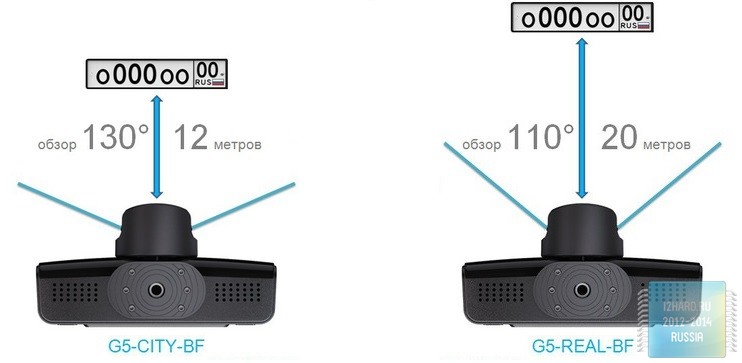 Обзор регистратора Datakam G5: эталон в мире автомобильных «черных ящиков»