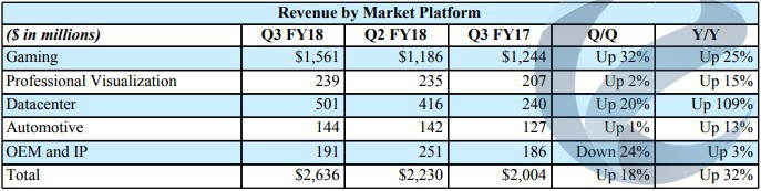 Nvidia отчиталась за третий квартал