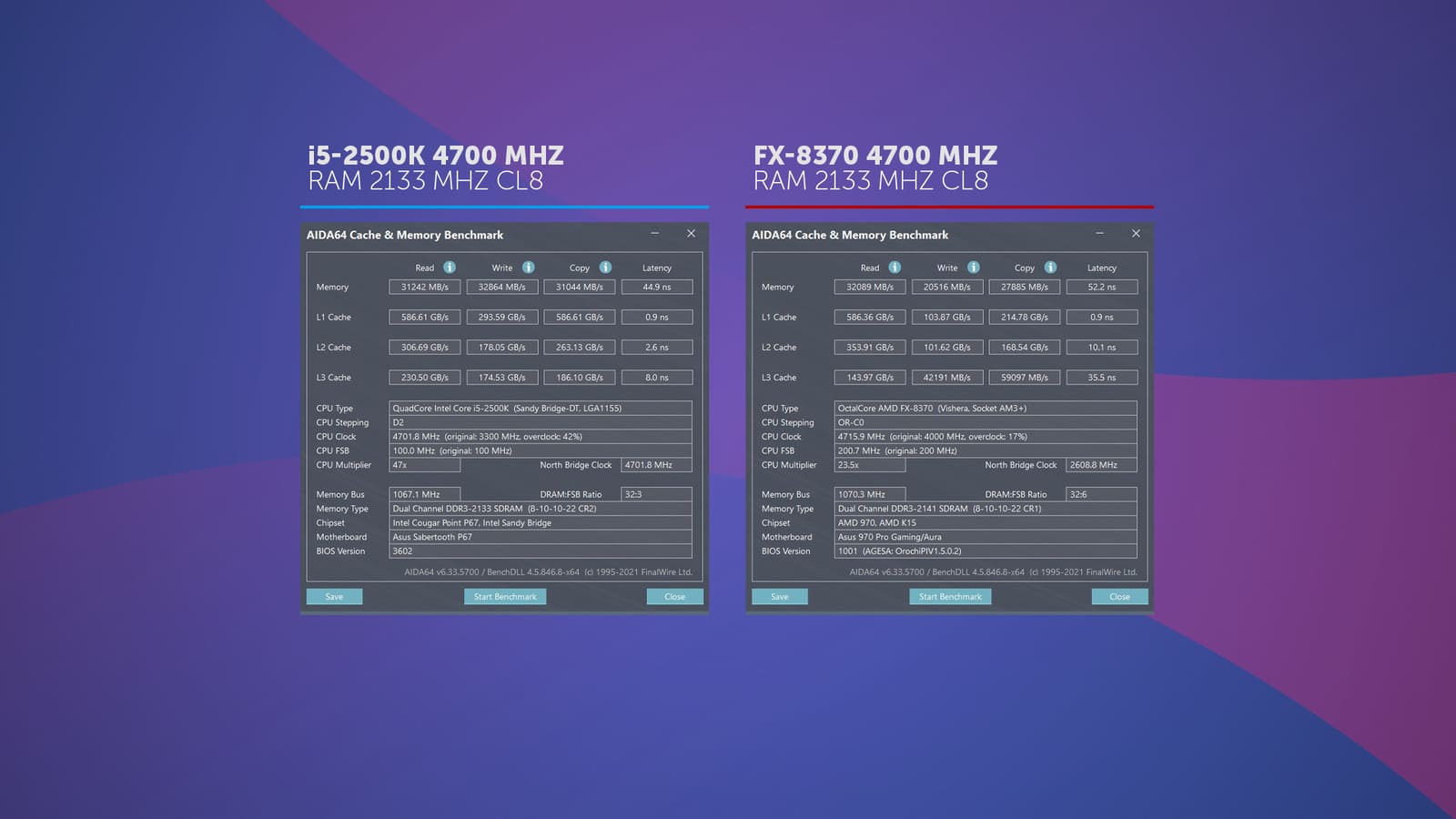 Тест Intel Core i5-2500K vs AMD FX-8370