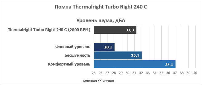 Turbo Right 240 C – Thermalright