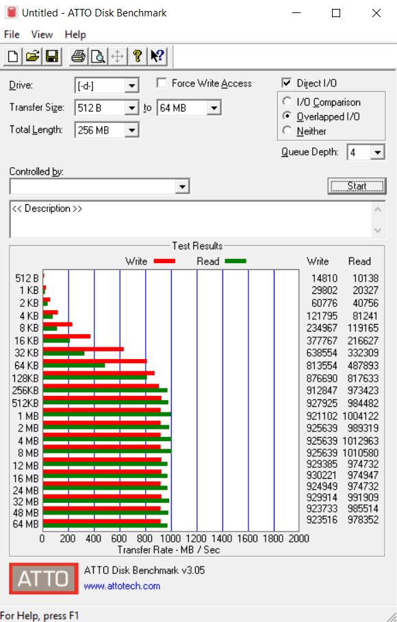 Программа максимальная. HDD read write Speed.