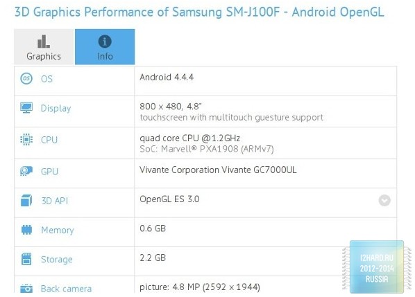 Samsung готовит новый бюджетный смартфон
