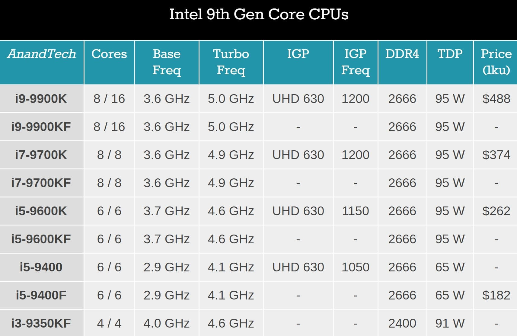 Intel i7 частота