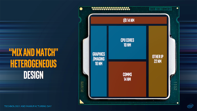 Чиплеты Intel в будущем заменят монолитные кристаллы
