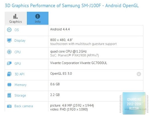 Samsung готовит к выпуску еще один девайс