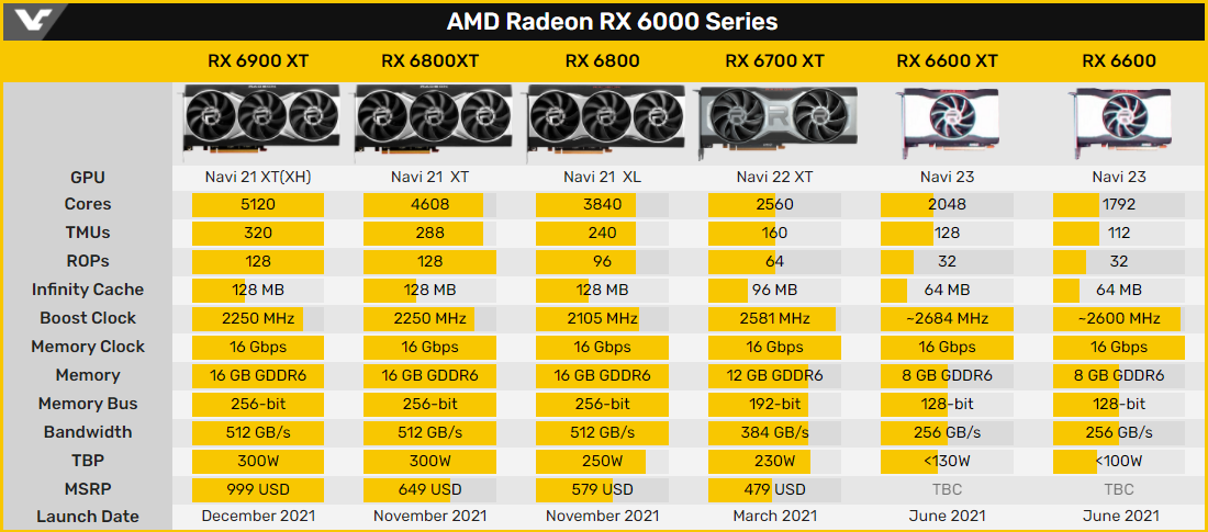 Rx 6600 Ozon