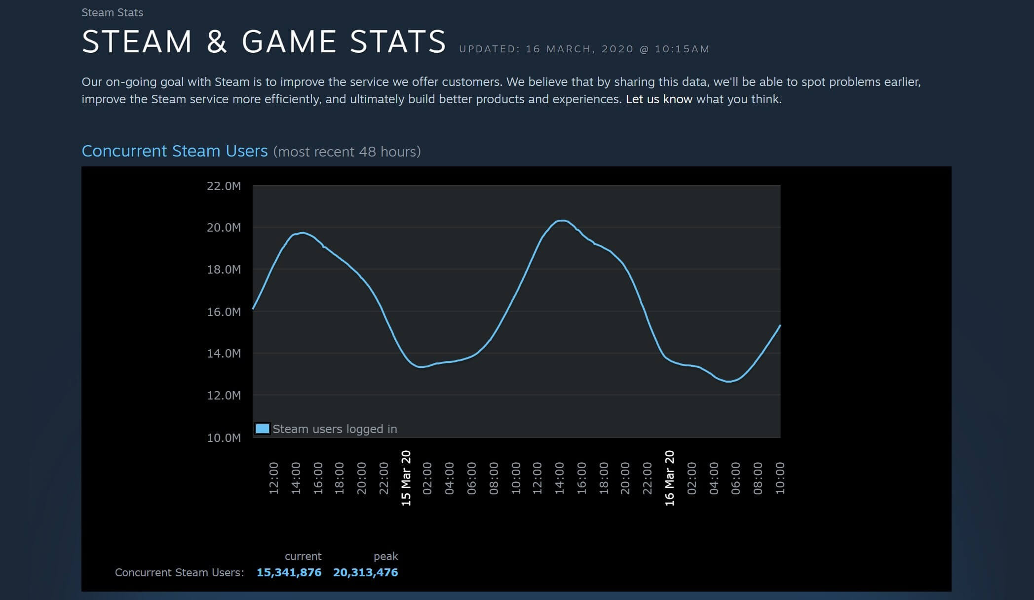 Steam статистика по железу фото 99