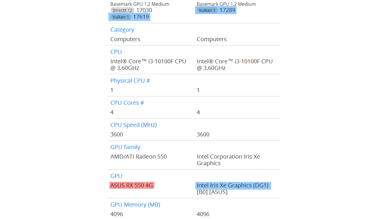 Intel iris xe graphics rust фото 44