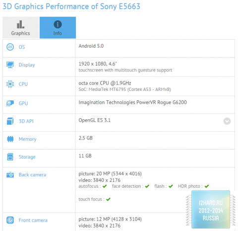 Xperia Z4 Compact заметили в бенчмарке
