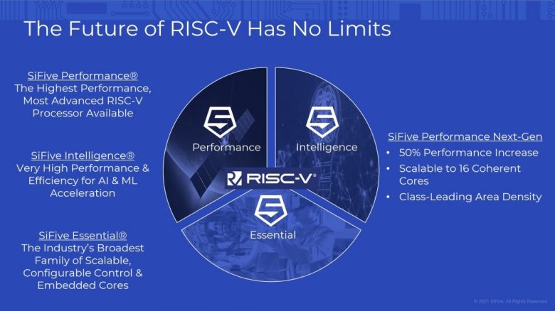 Особенности архитектуры risc