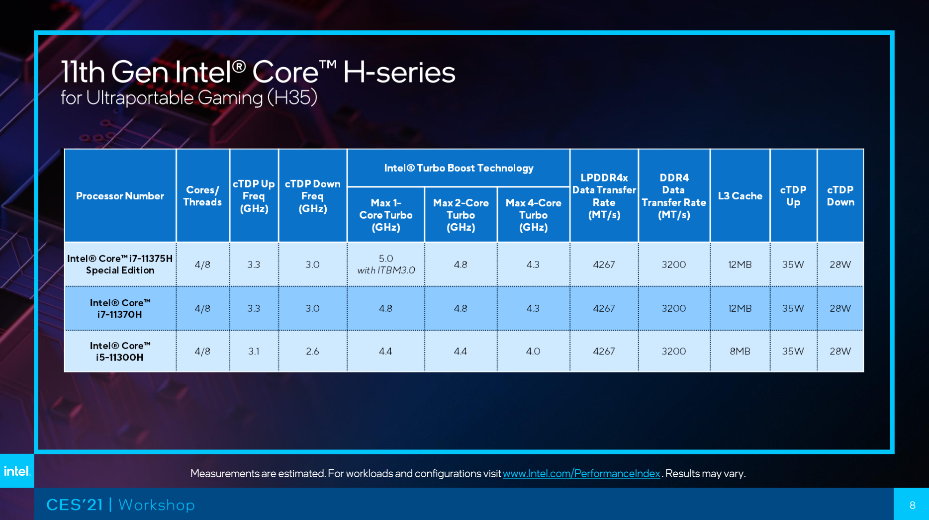Разница процессоров i5. Линейка процессоров Intel Core i5. Процессор Интел 11. Процессоры Intel Tiger Lake. 11 Поколение процессоров Intel.