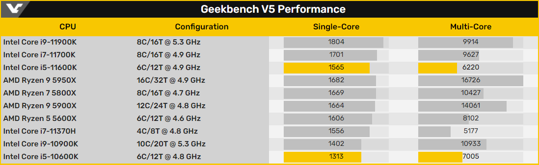 Процессоры intel core i5 таблица сравнения производительности