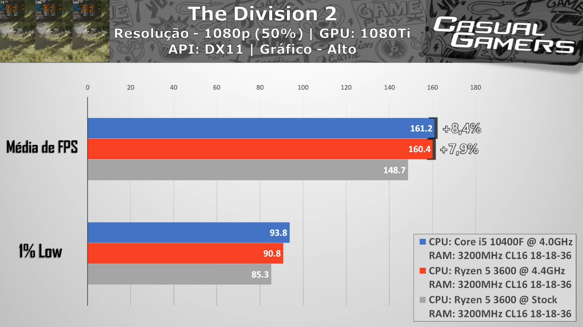 10400f vs 5600x. Таблица разгона Ryren 5 5500. Сравнение производительности CPU GPU. I5 10400f vs i5 7400 в играх. Сравнение core i5 и amd