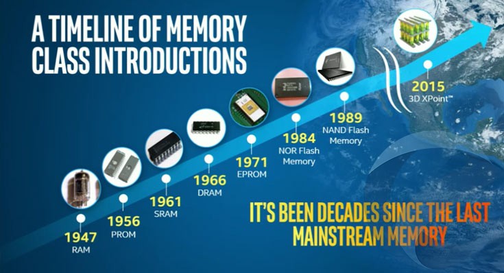 Intel планирует выпустить несколько серий SSD на базе 3D NAND — i2HARD