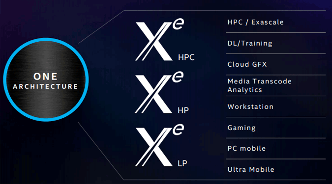 Недавно опубликованный графический процессор Intel Xe HP предназначается для дата-центров