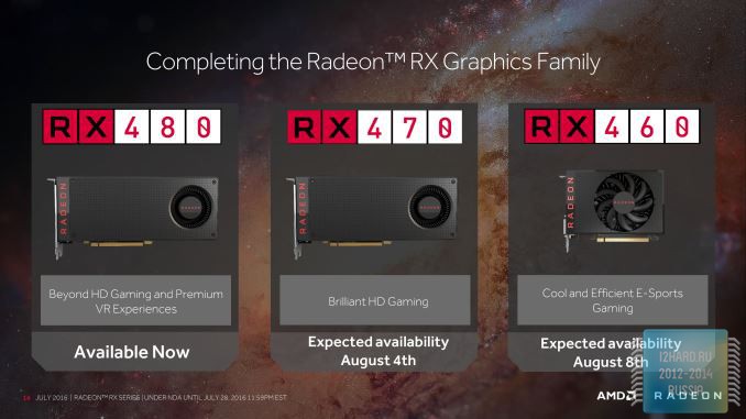 Radeon RX 460 и Radeon RX 470 от AMD появятся в августе