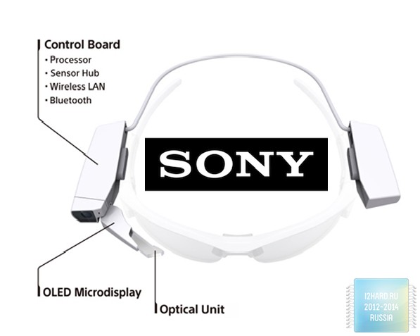 Sony показала модуль, превращающий обычные очки в смарт-аксессуар