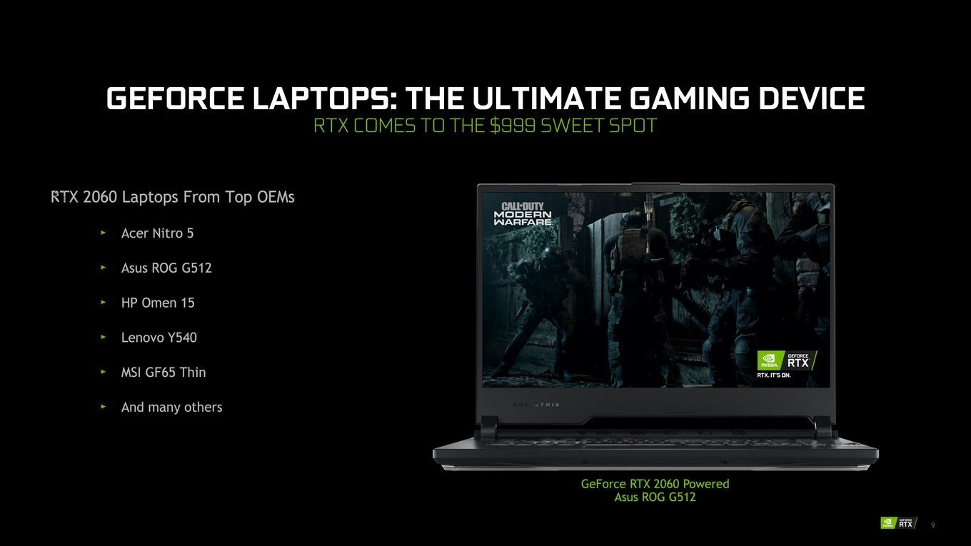 Видеокарты Для Ноутбуков Nvidia Цены
