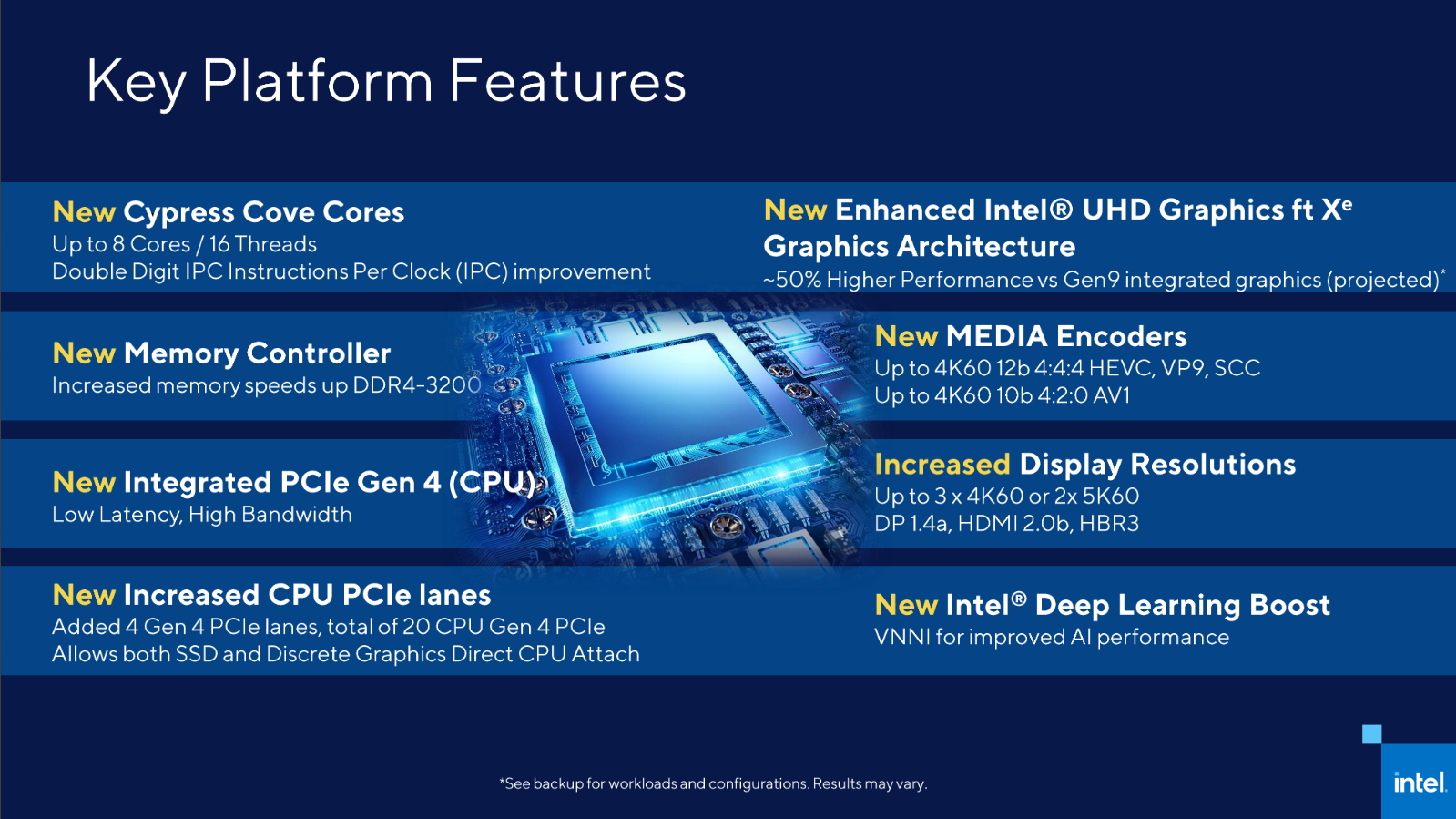 Процессор rocket lake. Rocket Lake Intel процессор. Процессор Intel Core i5 Rocket Lake. Процессор Core i5 11th Gen. Intel z590 процессоры.