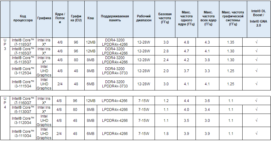Xi характеристики. Процессоры 11 го поколения таблица. Схема контактных площадок Intel Core 11-го поколения. Схема контактов Intel Core 11-го поколения.