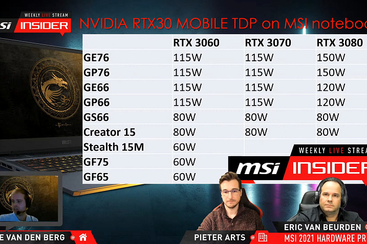 MSI поделилась теплопакетами видеокарт GeForce RTX 3000 в своих ноутбуках