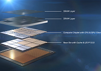 Первый результат производительности Intel Core i5-L15G7 Lakefield
