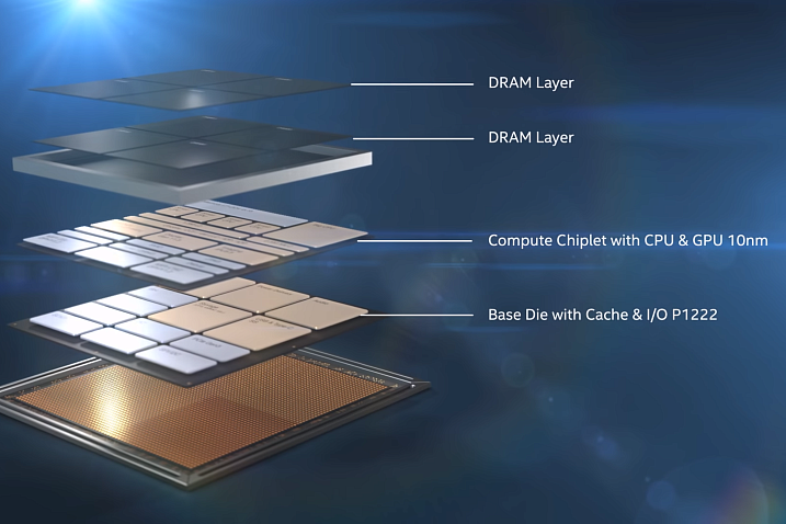 Первый результат производительности Intel Core i5-L15G7 Lakefield