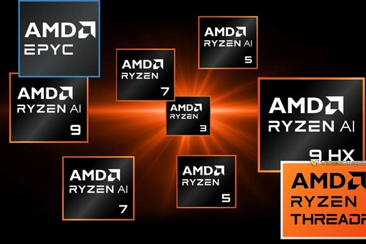 AMD работает над шестью сериями процессоров для рабочих станций, серверов, ноутбуков и ПК